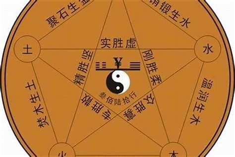 怎么看自己五行|教你快速查自己的五行属性，入门篇（一看就会，一试就废）